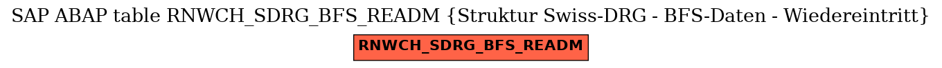 E-R Diagram for table RNWCH_SDRG_BFS_READM (Struktur Swiss-DRG - BFS-Daten - Wiedereintritt)