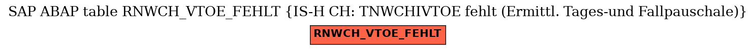 E-R Diagram for table RNWCH_VTOE_FEHLT (IS-H CH: TNWCHIVTOE fehlt (Ermittl. Tages-und Fallpauschale))