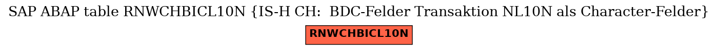 E-R Diagram for table RNWCHBICL10N (IS-H CH:  BDC-Felder Transaktion NL10N als Character-Felder)