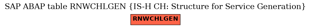 E-R Diagram for table RNWCHLGEN (IS-H CH: Structure for Service Generation)