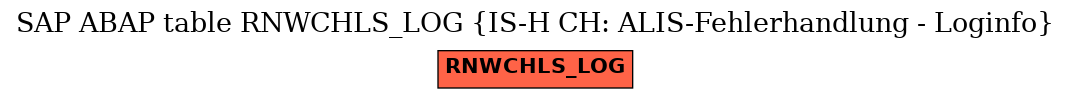 E-R Diagram for table RNWCHLS_LOG (IS-H CH: ALIS-Fehlerhandlung - Loginfo)