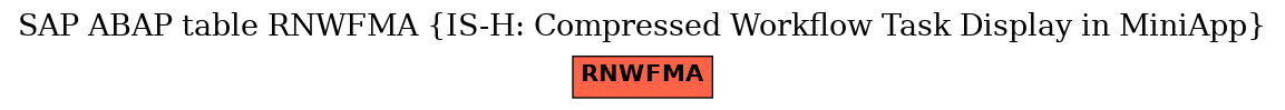 E-R Diagram for table RNWFMA (IS-H: Compressed Workflow Task Display in MiniApp)