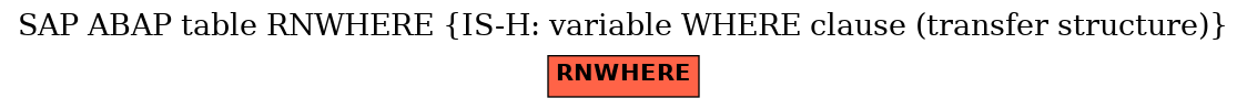 E-R Diagram for table RNWHERE (IS-H: variable WHERE clause (transfer structure))