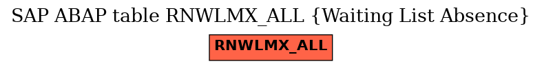 E-R Diagram for table RNWLMX_ALL (Waiting List Absence)