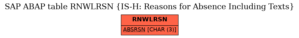 E-R Diagram for table RNWLRSN (IS-H: Reasons for Absence Including Texts)