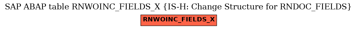 E-R Diagram for table RNWOINC_FIELDS_X (IS-H: Change Structure for RNDOC_FIELDS)