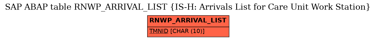 E-R Diagram for table RNWP_ARRIVAL_LIST (IS-H: Arrivals List for Care Unit Work Station)