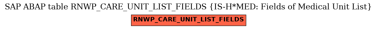 E-R Diagram for table RNWP_CARE_UNIT_LIST_FIELDS (IS-H*MED: Fields of Medical Unit List)