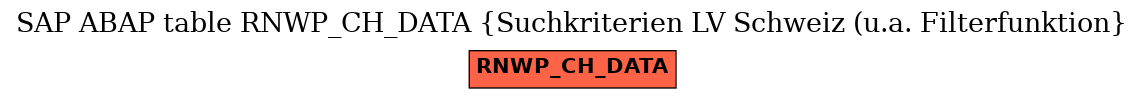 E-R Diagram for table RNWP_CH_DATA (Suchkriterien LV Schweiz (u.a. Filterfunktion)