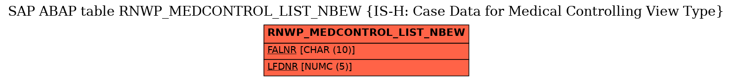 E-R Diagram for table RNWP_MEDCONTROL_LIST_NBEW (IS-H: Case Data for Medical Controlling View Type)