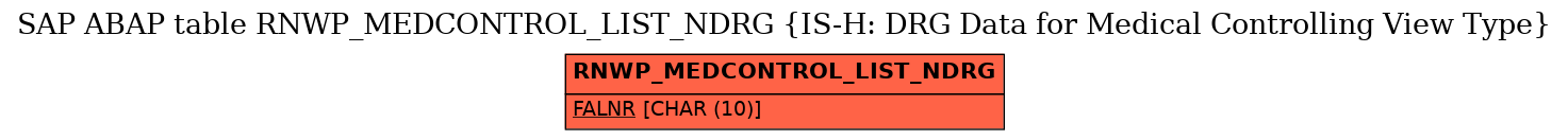 E-R Diagram for table RNWP_MEDCONTROL_LIST_NDRG (IS-H: DRG Data for Medical Controlling View Type)