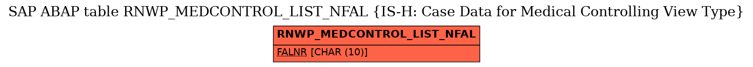 E-R Diagram for table RNWP_MEDCONTROL_LIST_NFAL (IS-H: Case Data for Medical Controlling View Type)