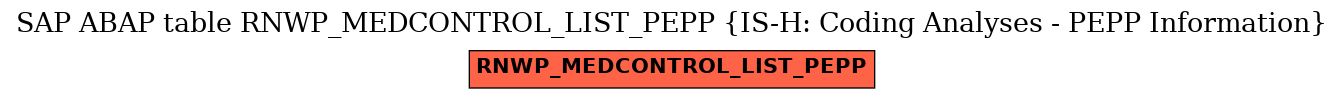 E-R Diagram for table RNWP_MEDCONTROL_LIST_PEPP (IS-H: Coding Analyses - PEPP Information)