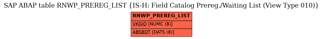 E-R Diagram for table RNWP_PREREG_LIST (IS-H: Field Catalog Prereg./Waiting List (View Type 010))