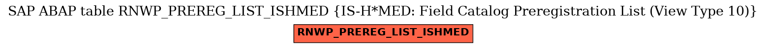 E-R Diagram for table RNWP_PREREG_LIST_ISHMED (IS-H*MED: Field Catalog Preregistration List (View Type 10))