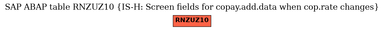 E-R Diagram for table RNZUZ10 (IS-H: Screen fields for copay.add.data when cop.rate changes)