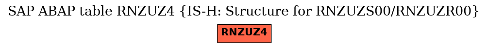 E-R Diagram for table RNZUZ4 (IS-H: Structure for RNZUZS00/RNZUZR00)