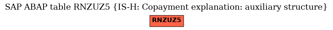 E-R Diagram for table RNZUZ5 (IS-H: Copayment explanation: auxiliary structure)