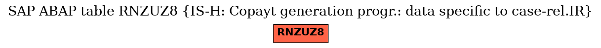 E-R Diagram for table RNZUZ8 (IS-H: Copayt generation progr.: data specific to case-rel.IR)