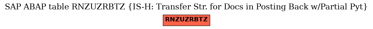 E-R Diagram for table RNZUZRBTZ (IS-H: Transfer Str. for Docs in Posting Back w/Partial Pyt)