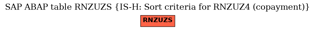 E-R Diagram for table RNZUZS (IS-H: Sort criteria for RNZUZ4 (copayment))