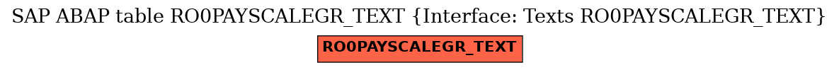 E-R Diagram for table RO0PAYSCALEGR_TEXT (Interface: Texts RO0PAYSCALEGR_TEXT)