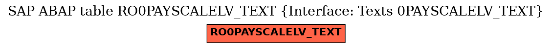 E-R Diagram for table RO0PAYSCALELV_TEXT (Interface: Texts 0PAYSCALELV_TEXT)