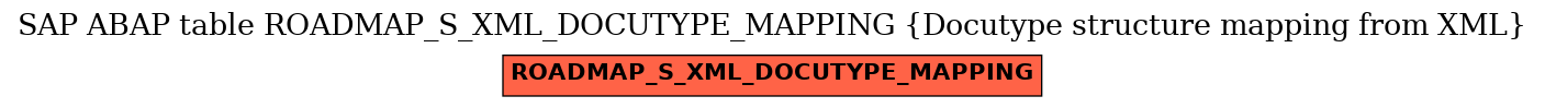 E-R Diagram for table ROADMAP_S_XML_DOCUTYPE_MAPPING (Docutype structure mapping from XML)