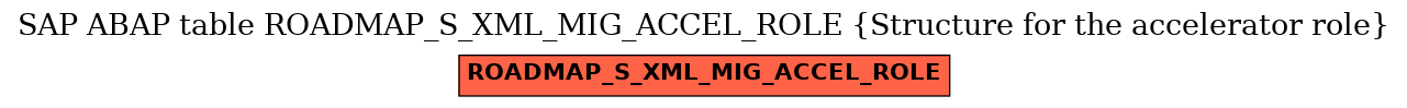 E-R Diagram for table ROADMAP_S_XML_MIG_ACCEL_ROLE (Structure for the accelerator role)