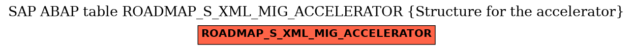 E-R Diagram for table ROADMAP_S_XML_MIG_ACCELERATOR (Structure for the accelerator)