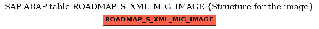 E-R Diagram for table ROADMAP_S_XML_MIG_IMAGE (Structure for the image)