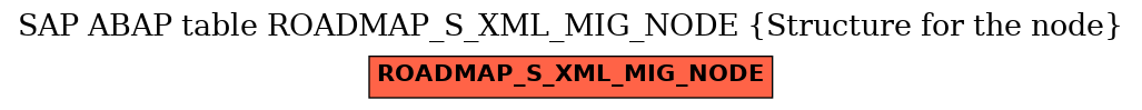 E-R Diagram for table ROADMAP_S_XML_MIG_NODE (Structure for the node)