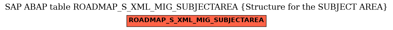E-R Diagram for table ROADMAP_S_XML_MIG_SUBJECTAREA (Structure for the SUBJECT AREA)