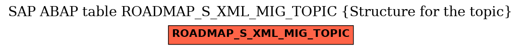 E-R Diagram for table ROADMAP_S_XML_MIG_TOPIC (Structure for the topic)