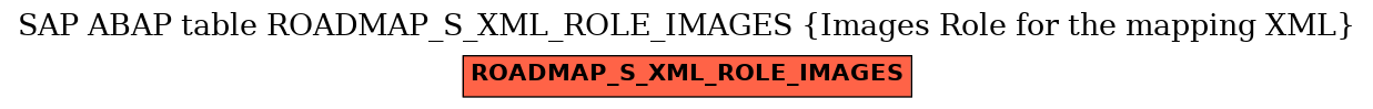 E-R Diagram for table ROADMAP_S_XML_ROLE_IMAGES (Images Role for the mapping XML)