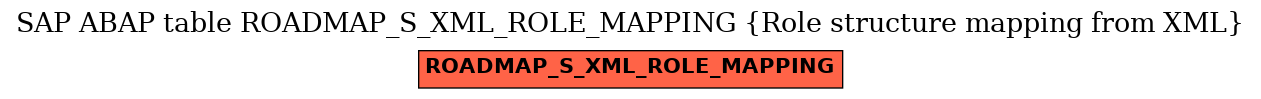 E-R Diagram for table ROADMAP_S_XML_ROLE_MAPPING (Role structure mapping from XML)