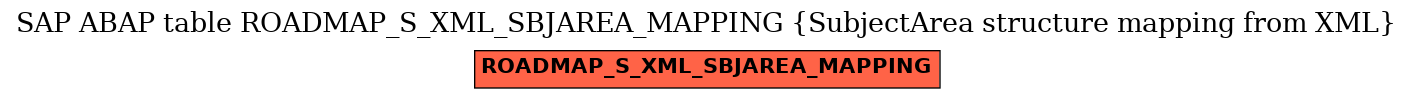 E-R Diagram for table ROADMAP_S_XML_SBJAREA_MAPPING (SubjectArea structure mapping from XML)