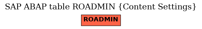 E-R Diagram for table ROADMIN (Content Settings)