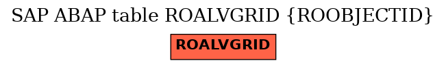 E-R Diagram for table ROALVGRID (ROOBJECTID)