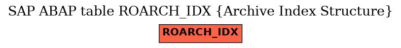 E-R Diagram for table ROARCH_IDX (Archive Index Structure)