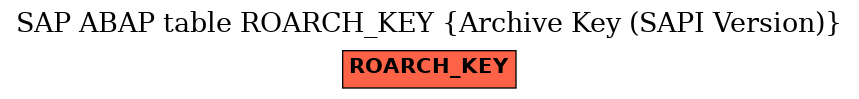 E-R Diagram for table ROARCH_KEY (Archive Key (SAPI Version))