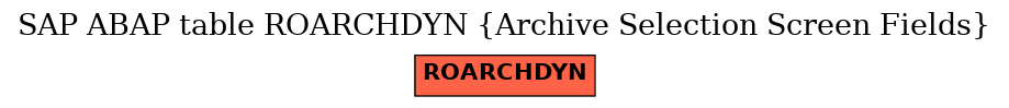 E-R Diagram for table ROARCHDYN (Archive Selection Screen Fields)