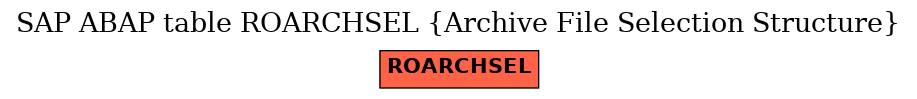 E-R Diagram for table ROARCHSEL (Archive File Selection Structure)