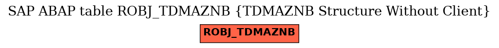 E-R Diagram for table ROBJ_TDMAZNB (TDMAZNB Structure Without Client)
