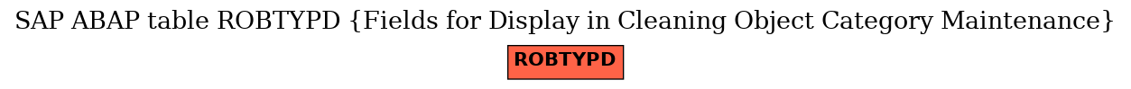 E-R Diagram for table ROBTYPD (Fields for Display in Cleaning Object Category Maintenance)