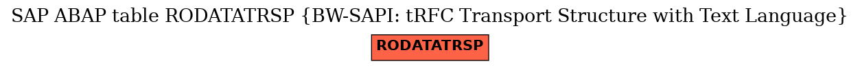 E-R Diagram for table RODATATRSP (BW-SAPI: tRFC Transport Structure with Text Language)