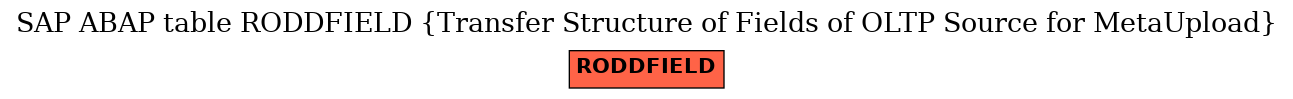 E-R Diagram for table RODDFIELD (Transfer Structure of Fields of OLTP Source for MetaUpload)