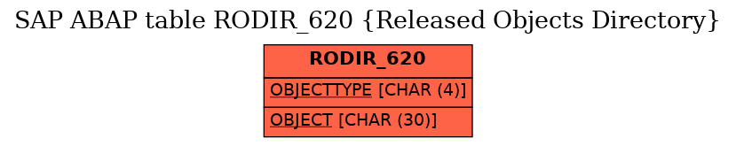 E-R Diagram for table RODIR_620 (Released Objects Directory)