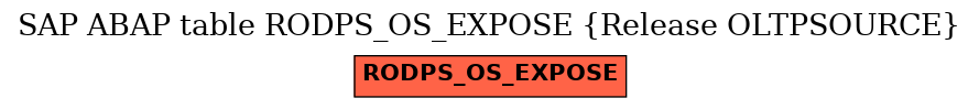 E-R Diagram for table RODPS_OS_EXPOSE (Release OLTPSOURCE)