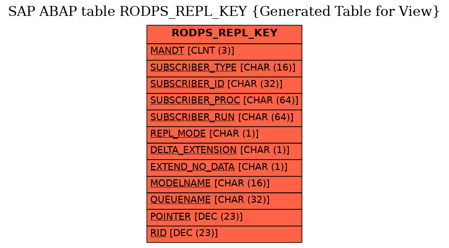 E-R Diagram for table RODPS_REPL_KEY (Generated Table for View)